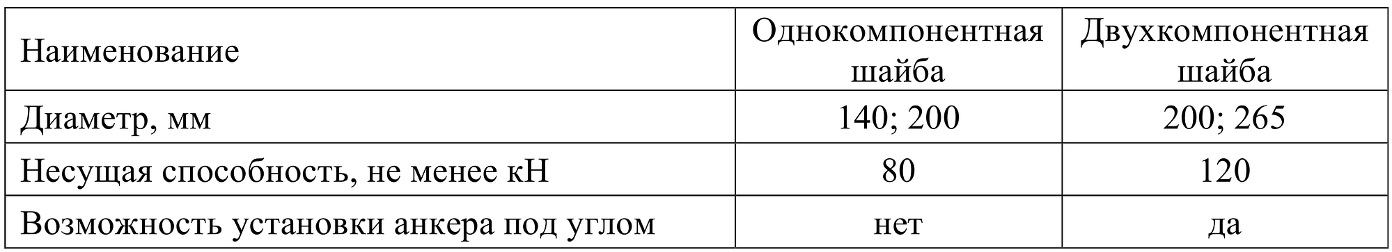шайба опорная02