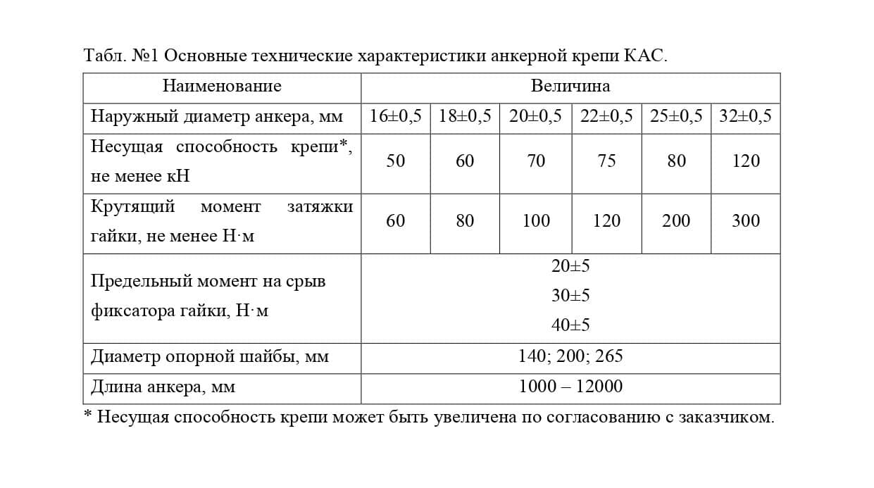 технические характеристики_page-0001